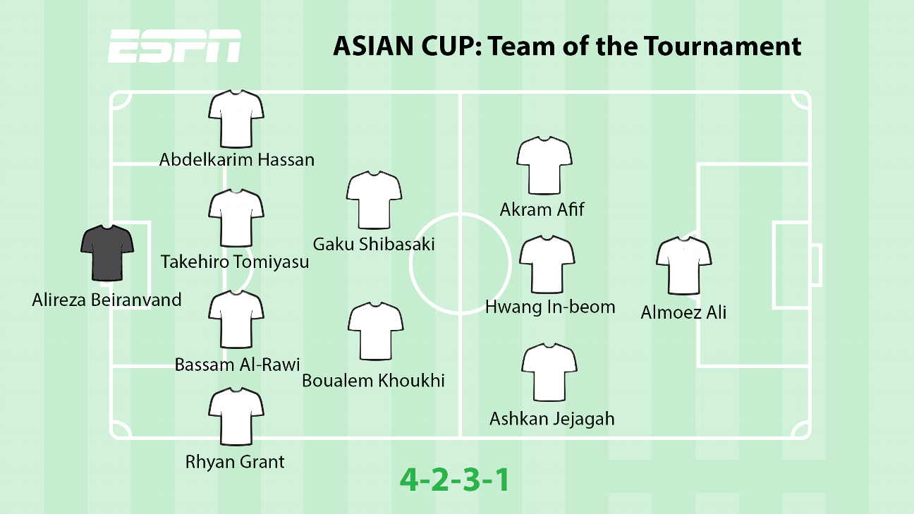 ESPN's Team of the 2019 AFC Asian Cup ESPN's Team of the 2019 AFC Asian Cup