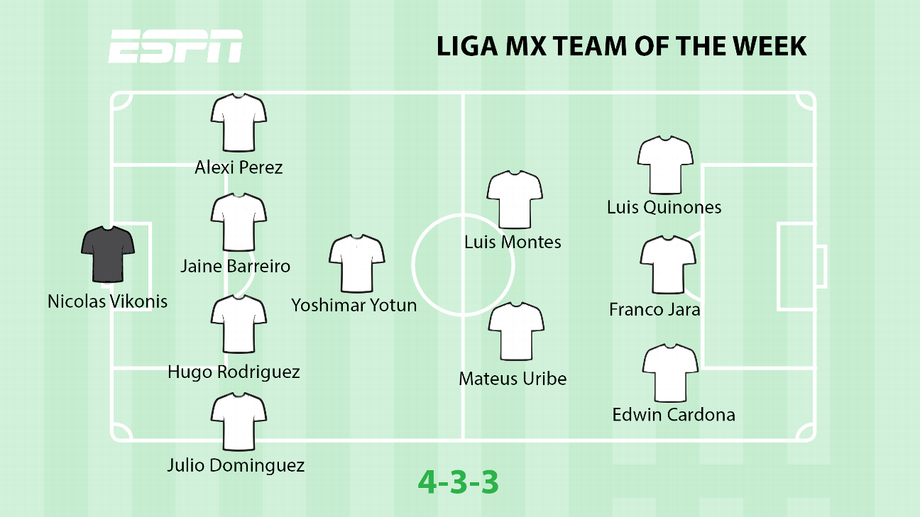 Liga MX Team of the Weekend