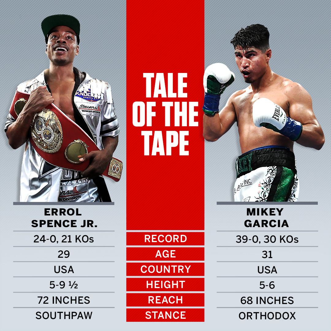 Ringside Seat Pound For Pound Supremacy On The Line As Spence And Garcia Face Off