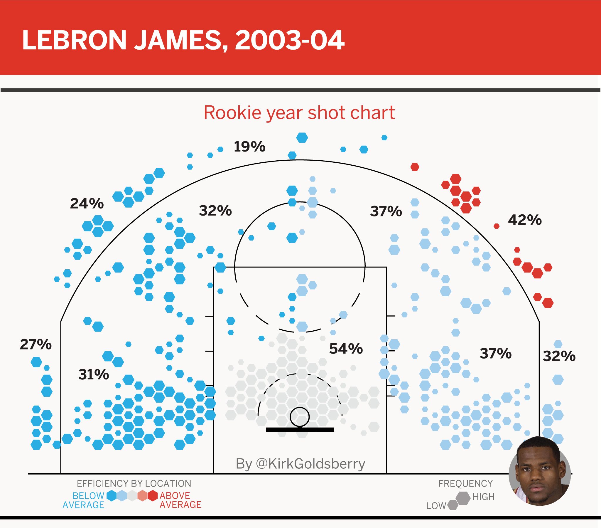 Nba Standings Chart