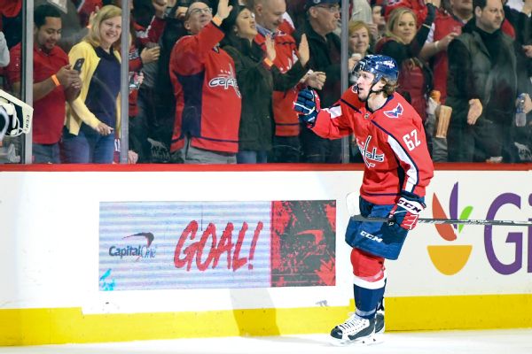 Capitals' Hagelin out long term with eye injury