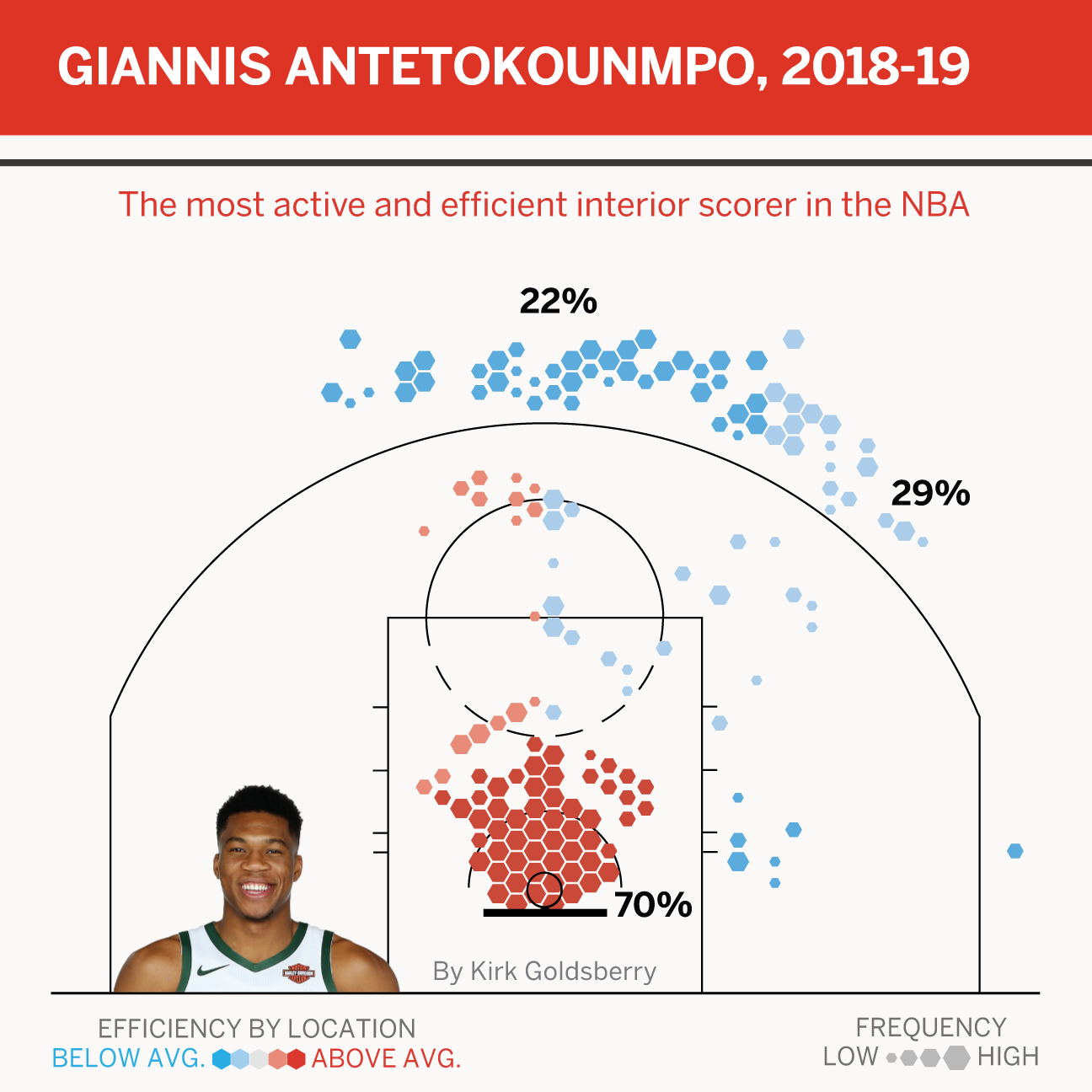 Una estrella hecha y derecha Giannis Antetokounmpo es el mejor jugador