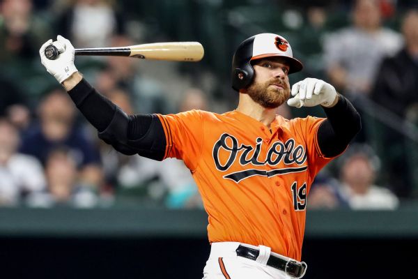 BALTIMORE, MARYLAND - APRIL 06: Chris  Davis #19 of the Baltimore Orioles fouls off a pitch against the New York Yankees at Oriole Park at Camden Yards on April 06, 2019 in Baltimore, Maryland. (Photo by Rob Carr/Getty Images)