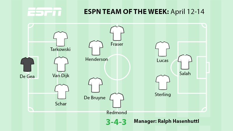 ESPN Team of the Week