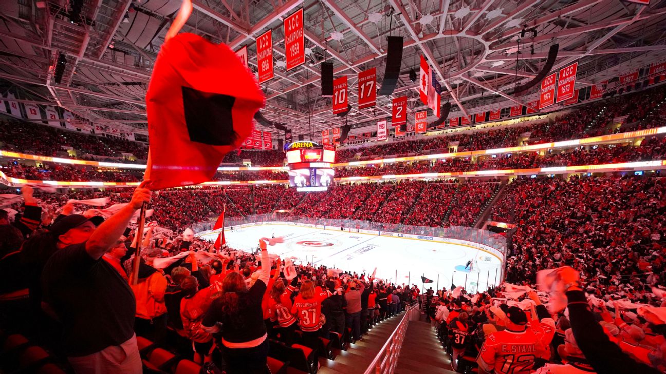 Carolina Hurricanes: PNC Arena through European Eyes