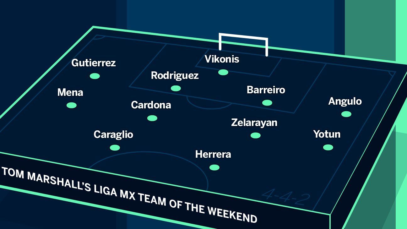 Liga MX team of the weekend Liga MX team of the weekend