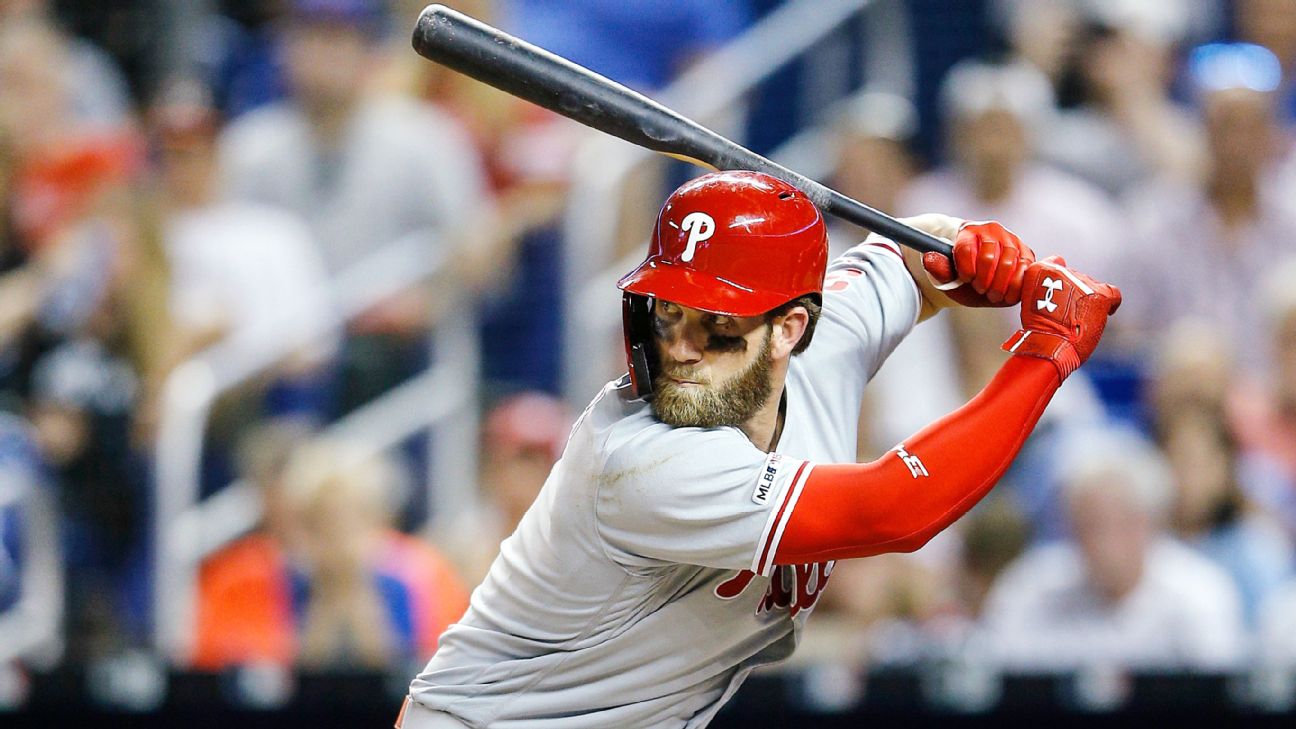 Harper batting leadoff can't spark reeling Phillies 6abc Philadelphia