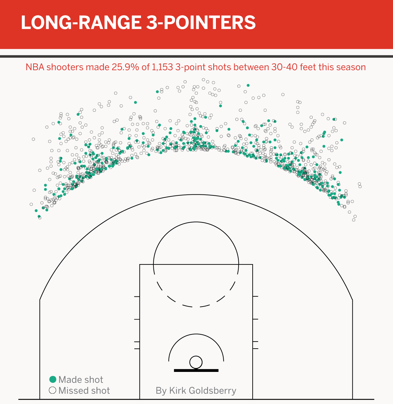 Nba Finals Shot Chart