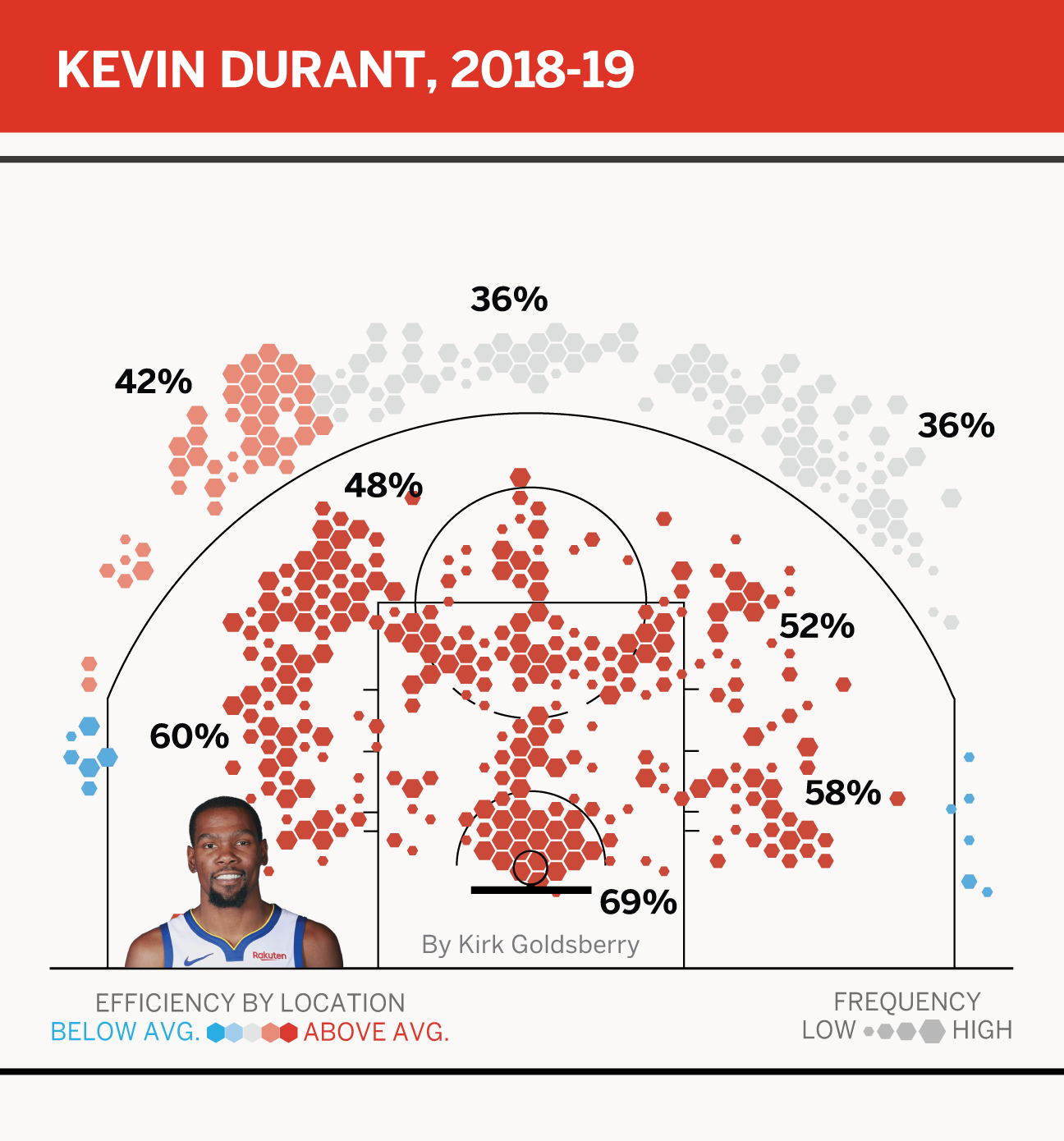Kevin Durant Birth Chart