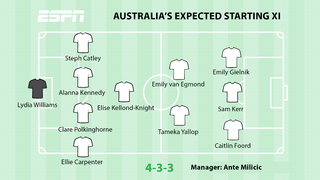 Australia's expected starting XI