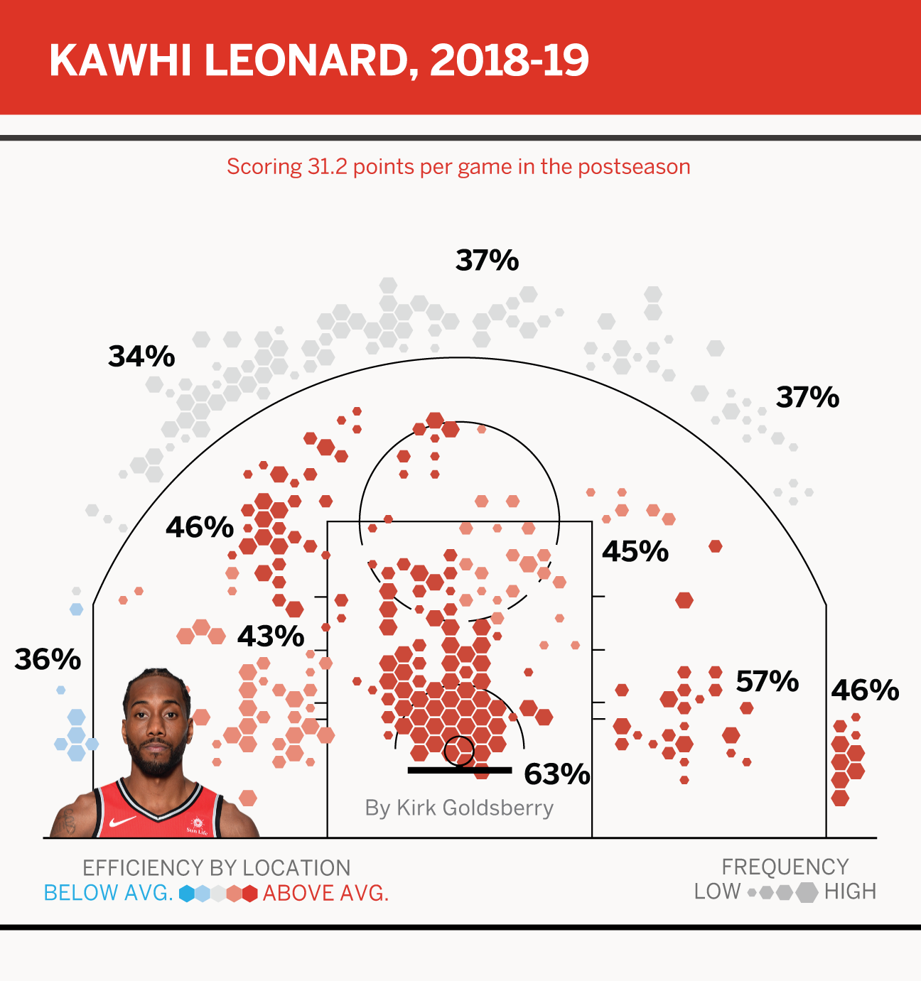 Kawhi shot chart