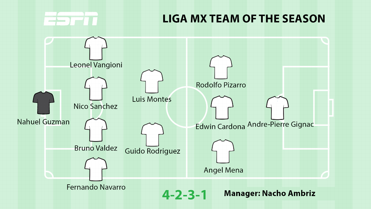 Liga MX Team of the Season