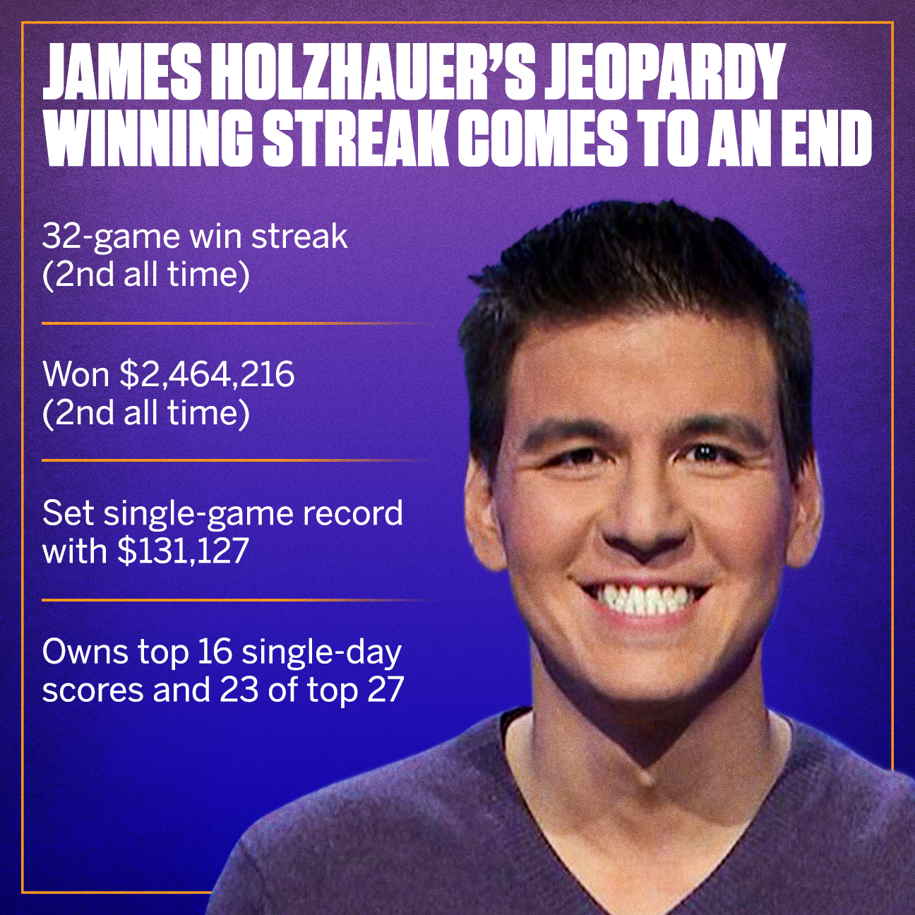 jeopardy records all time ken jennings