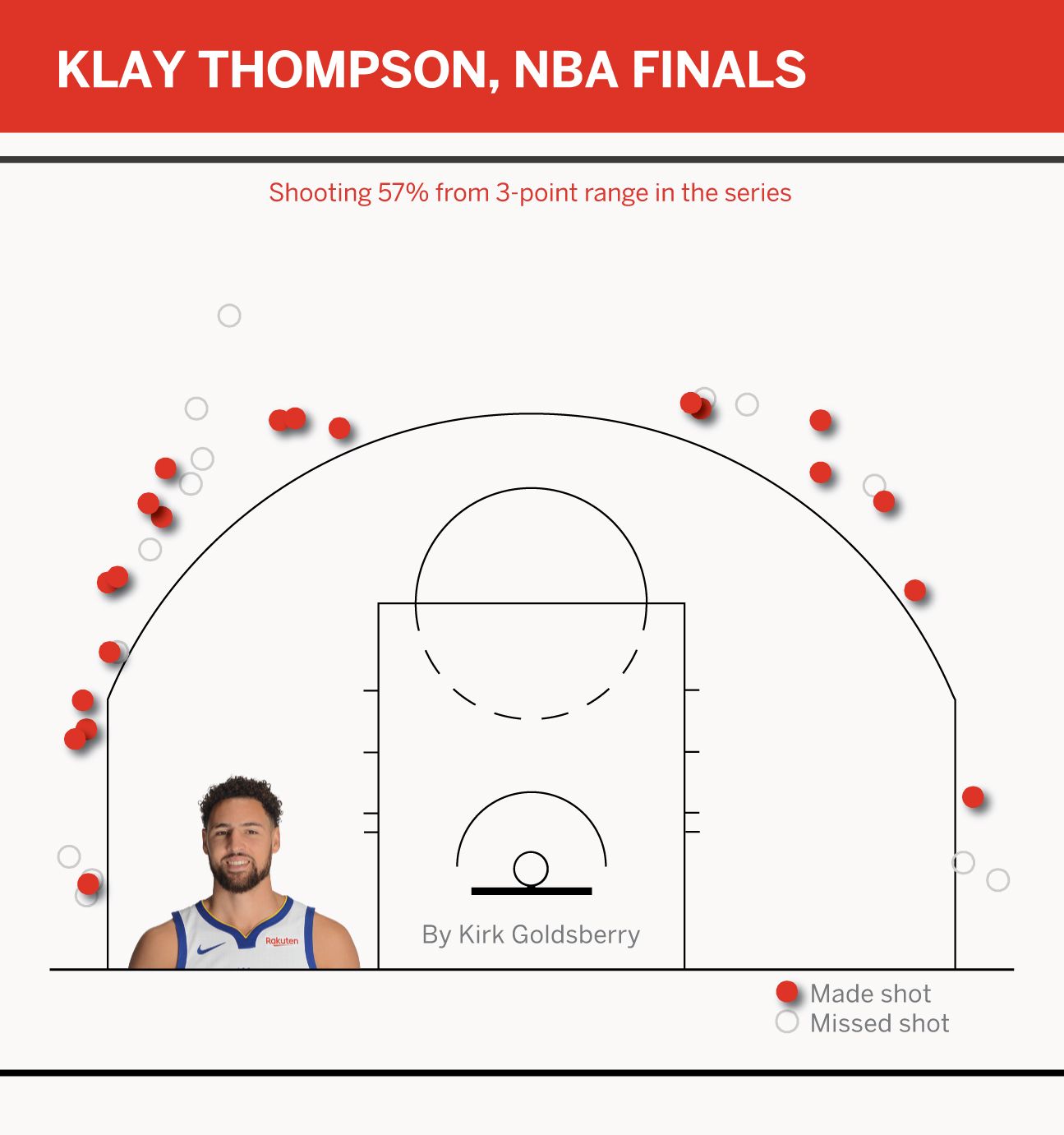 Nba Finals Shot Chart