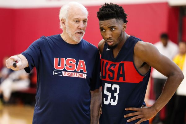 Popovich: Aussies are 'huge threat' to Team USA