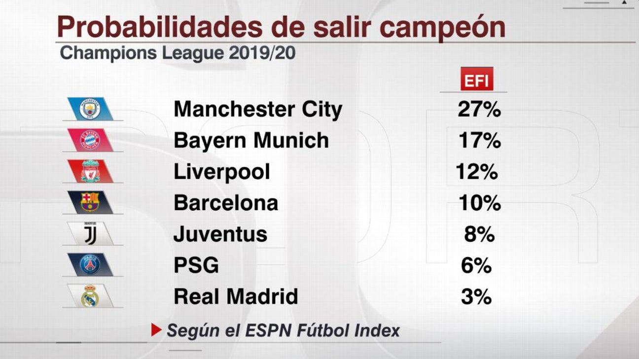 ¿Quién tiene más probabilidad de ganar Liverpool o Real Madrid
