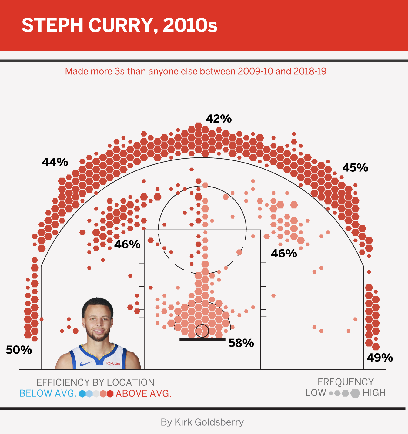 Nba Shot Chart Data