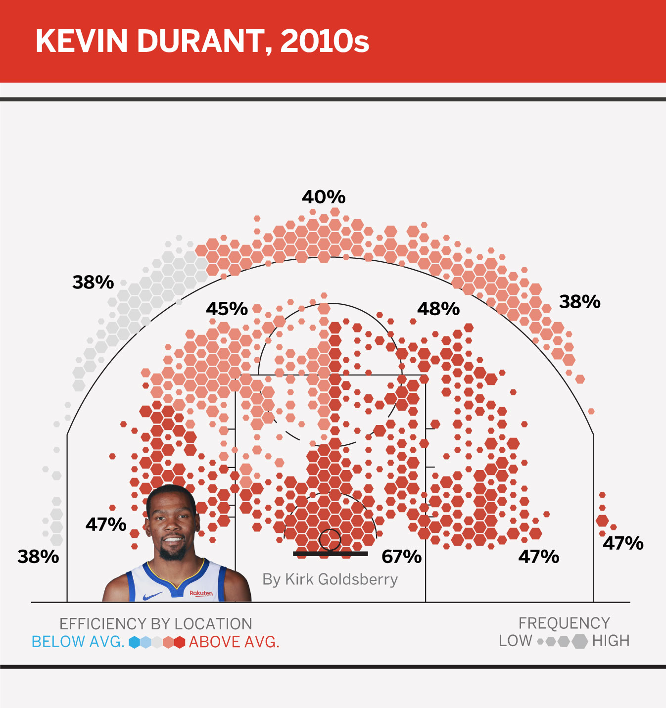 Shot Size Chart For Game