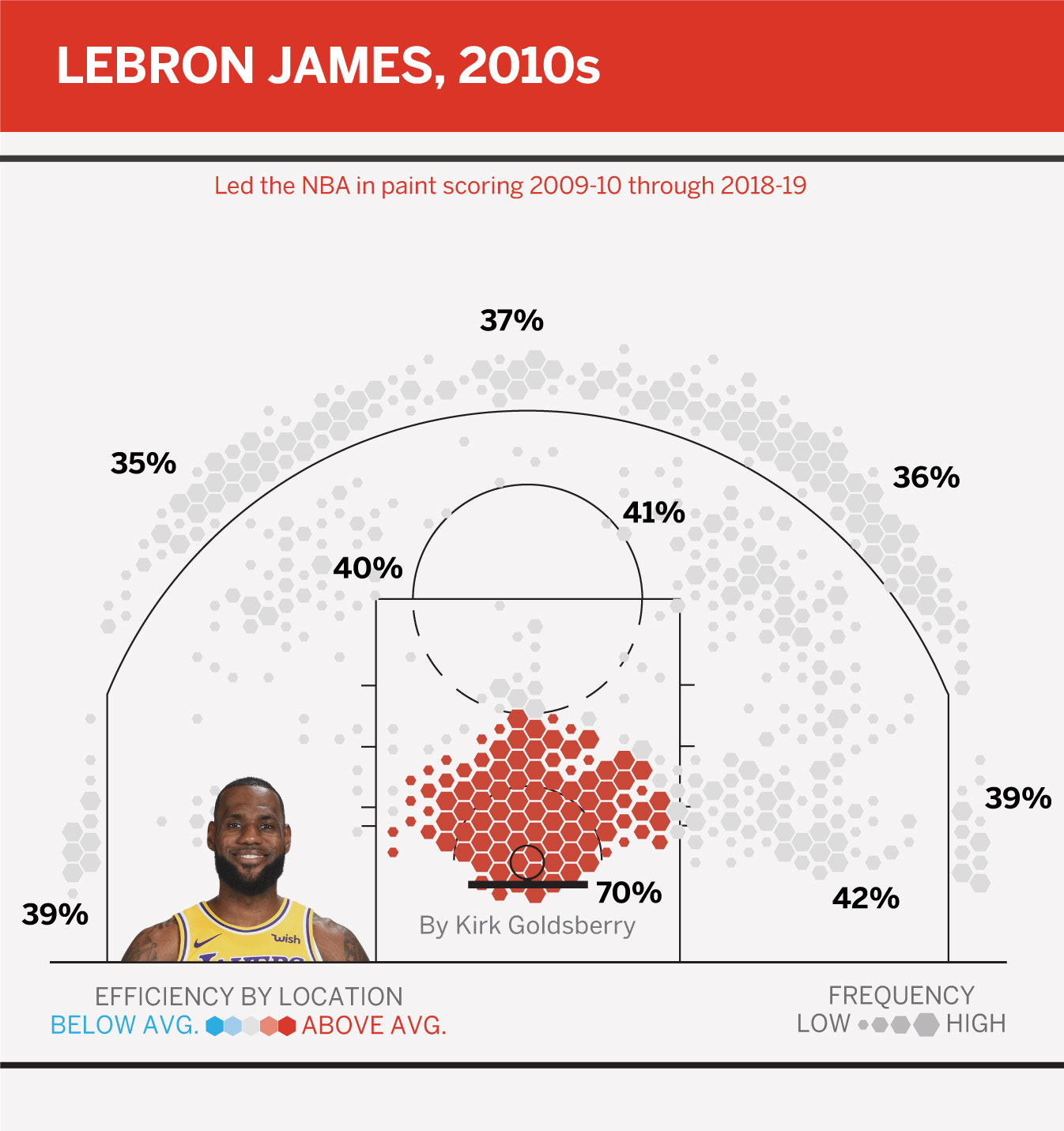 NBA Shot Chart: New Jersey and Brooklyn Nets Leading Shooters, 1996-2021 -  Sweep Sports Analytics