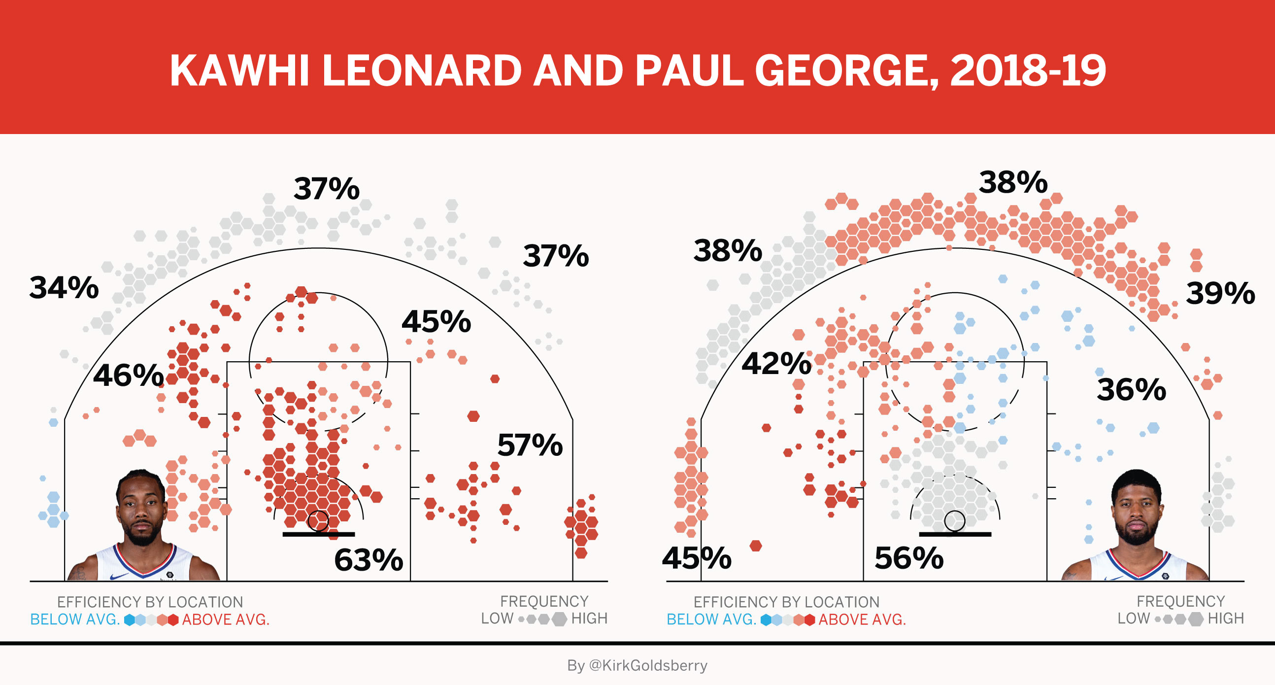 The NBA s six most intriguing superstar duos this season ESPN