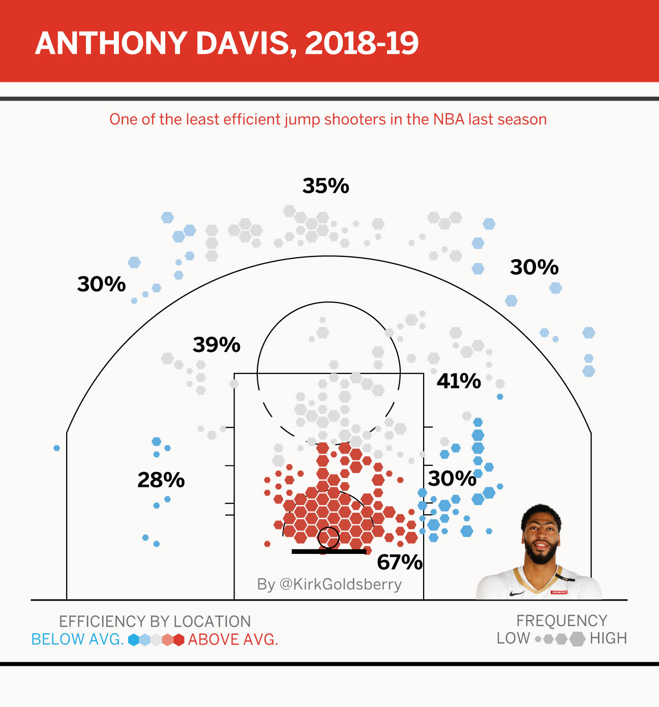 NBA Shot Chart: New Jersey and Brooklyn Nets Leading Shooters, 1996-2021 -  Sweep Sports Analytics