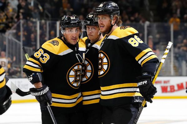 Brad Marchand Stats And News