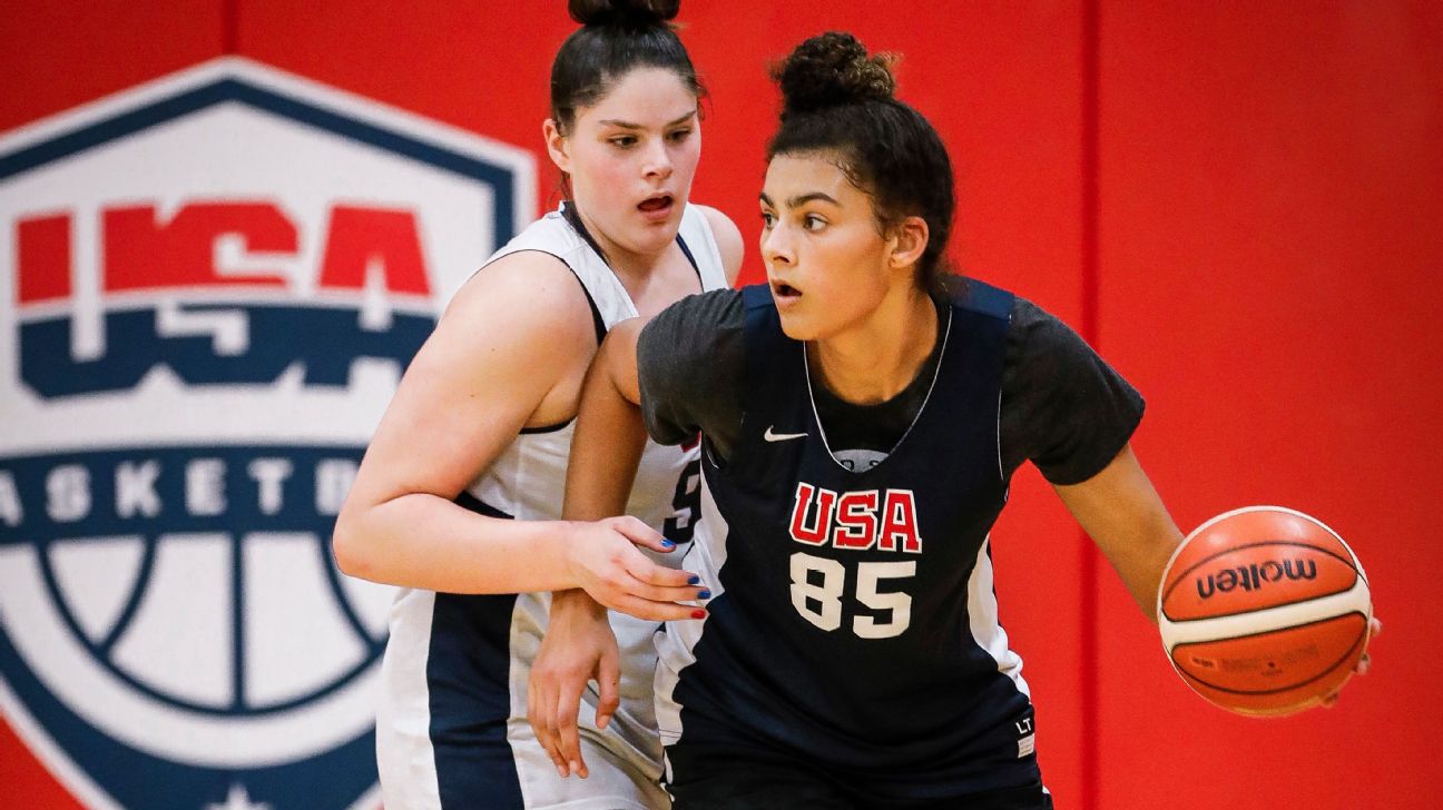 The top womens college basketball prospects in the Classes of 2022, 23 and 24
