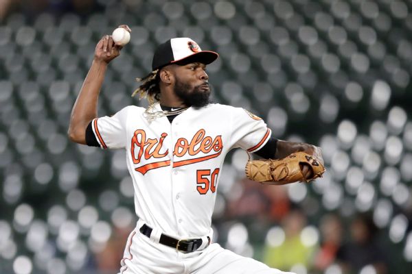Miguel Castro Stats, News, Pictures, Bio, Videos Baltimore Orioles ESPN