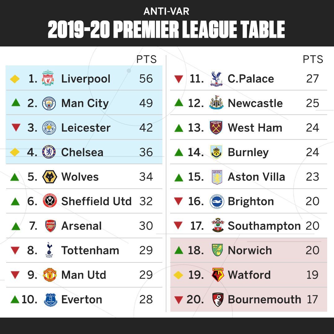 Show English Premier League Table | Decoration Galette Des ...