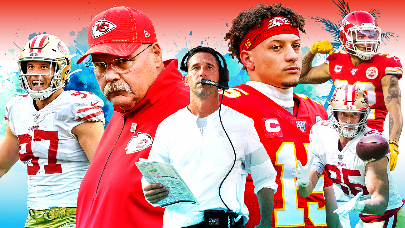 49ers vs Chiefs: 2020 Super Bowl Odds & Trends