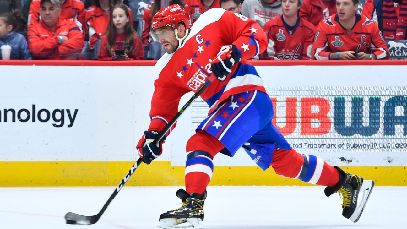 Alex Ovechkin, who is definitely not on the Florida Panthers