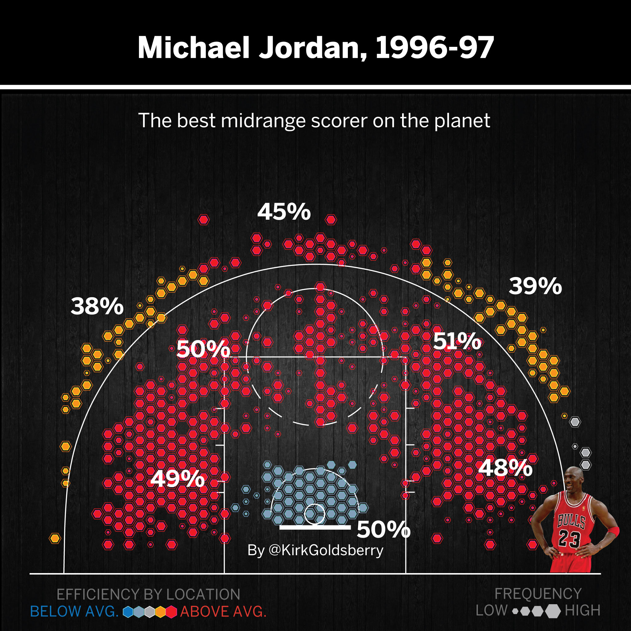 michael jordan stats at age 37