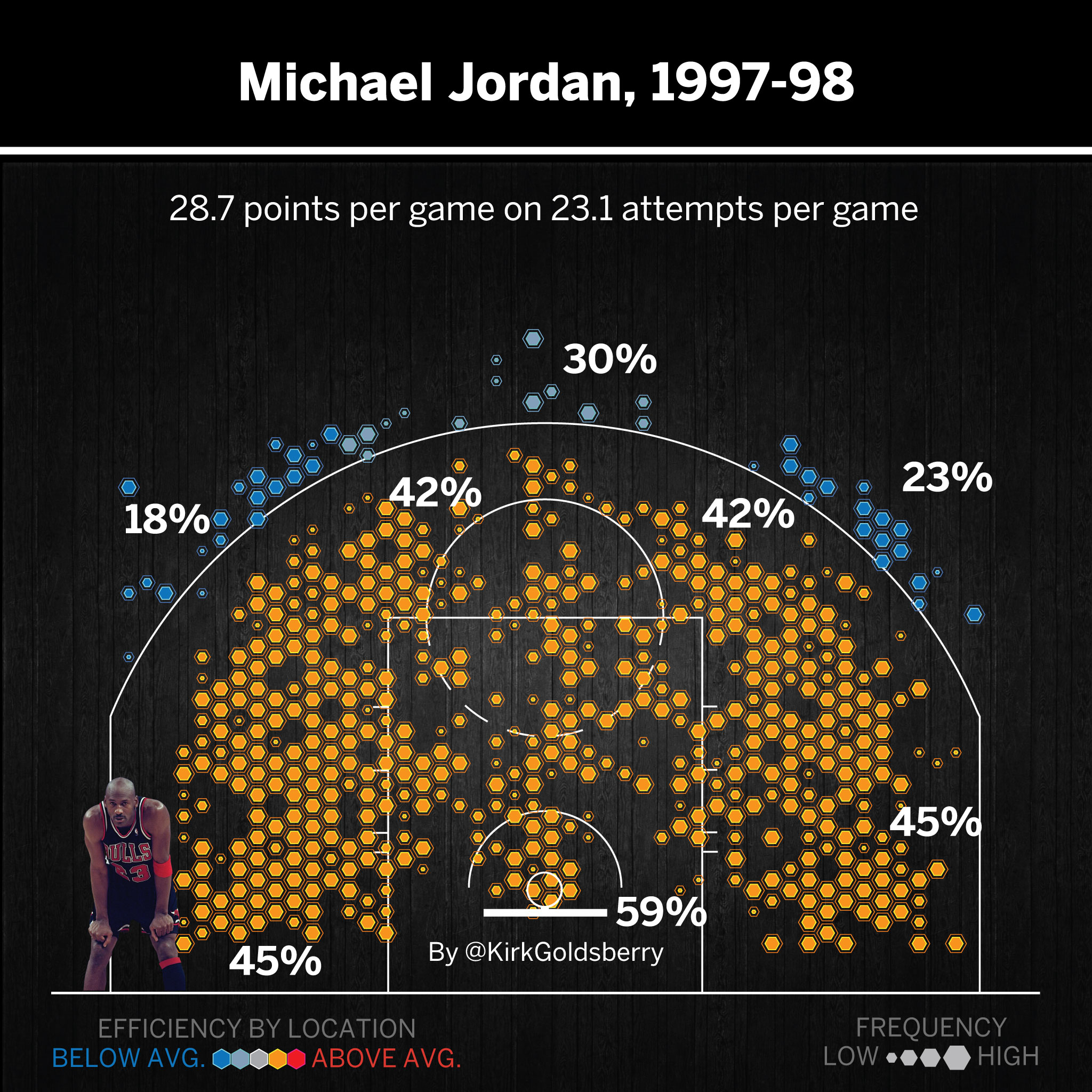 Michael Jordan's INCREDIBLE 1996-97 Season Highlights
