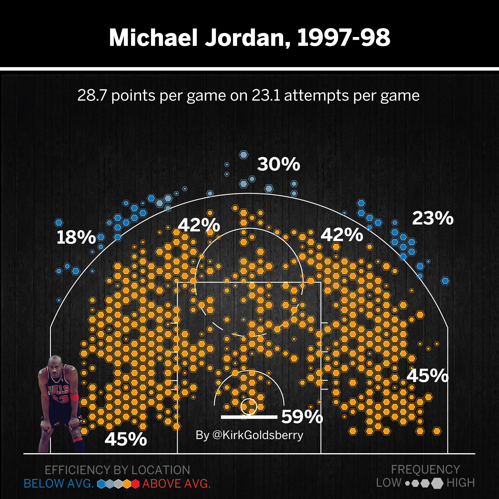 Top 50 thẻ michael jordan năm 2022