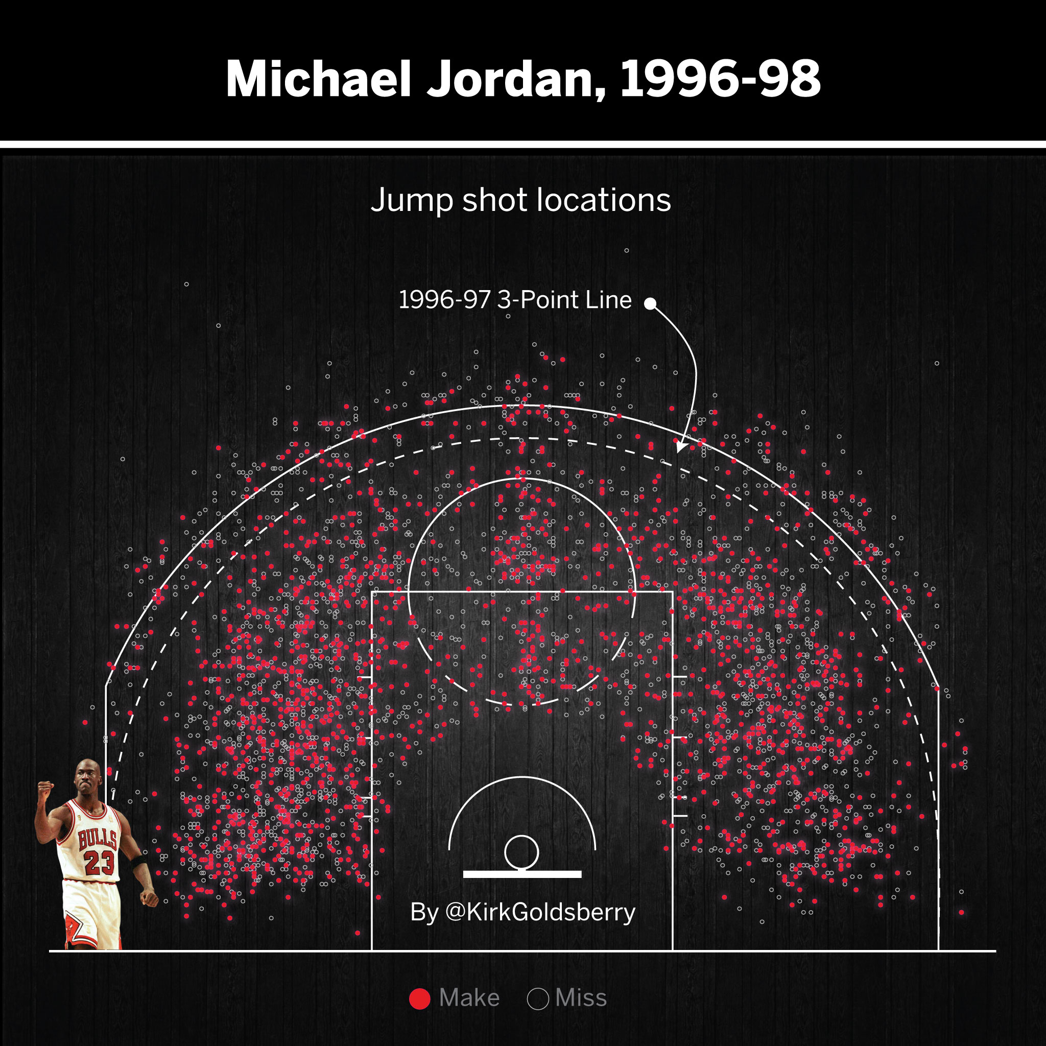 ESPN on X: 38 years ago today, the Chicago Bulls drafted Michael Jordan with  the third pick in the 1984 NBA Draft.  / X