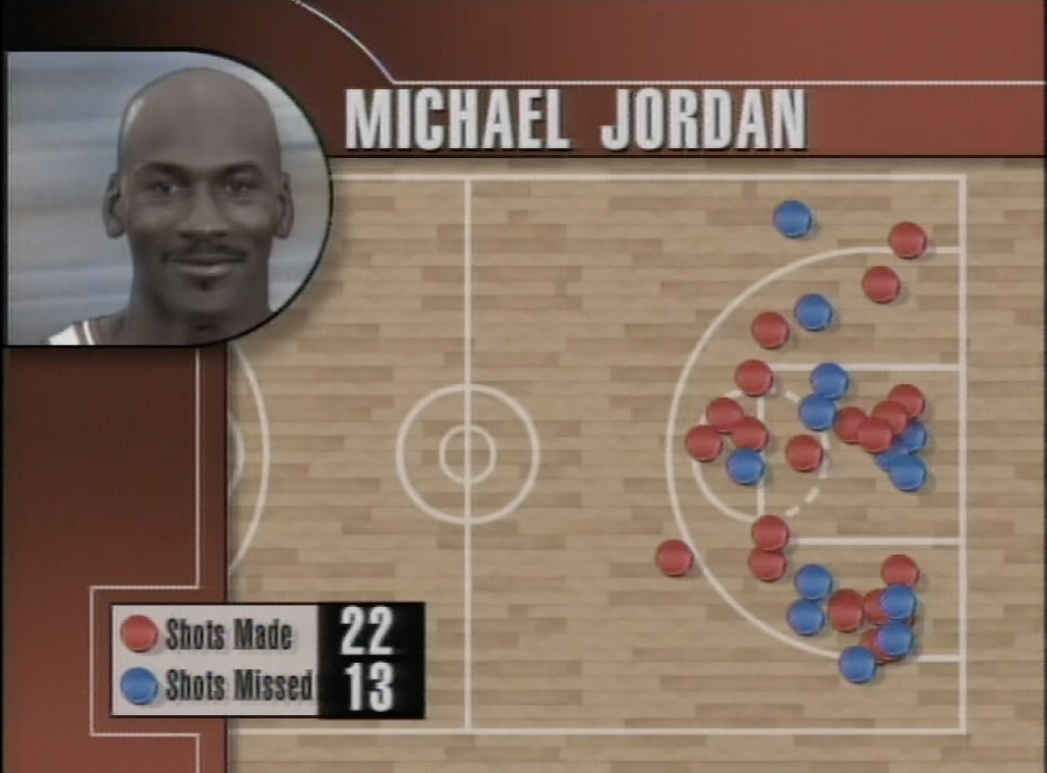 In the moment of Jordan's switch from 23 to 45 to 23 - Stream the Video -  Watch ESPN