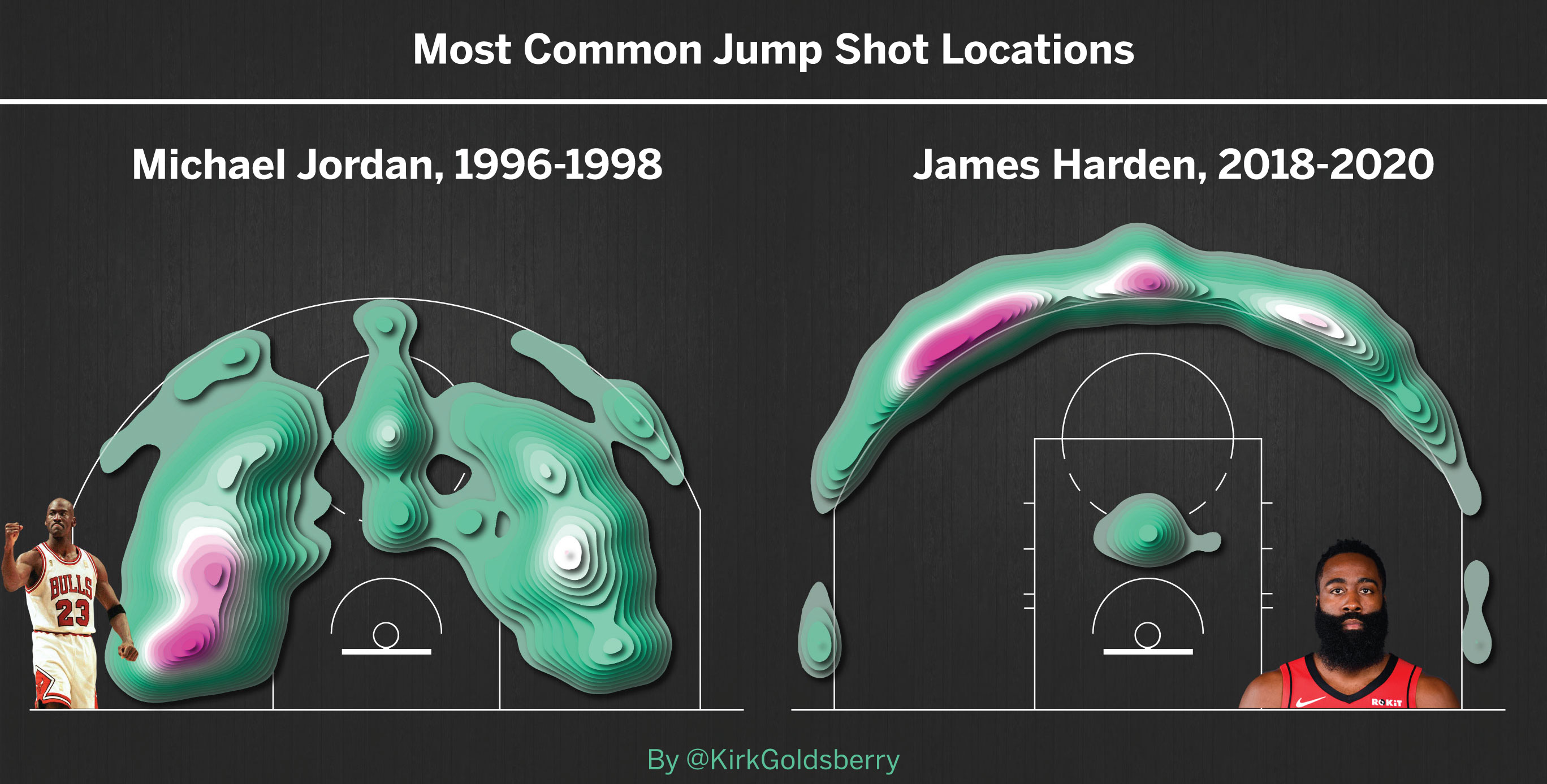 Why Michael Jordan's scoring prowess still can't be touched