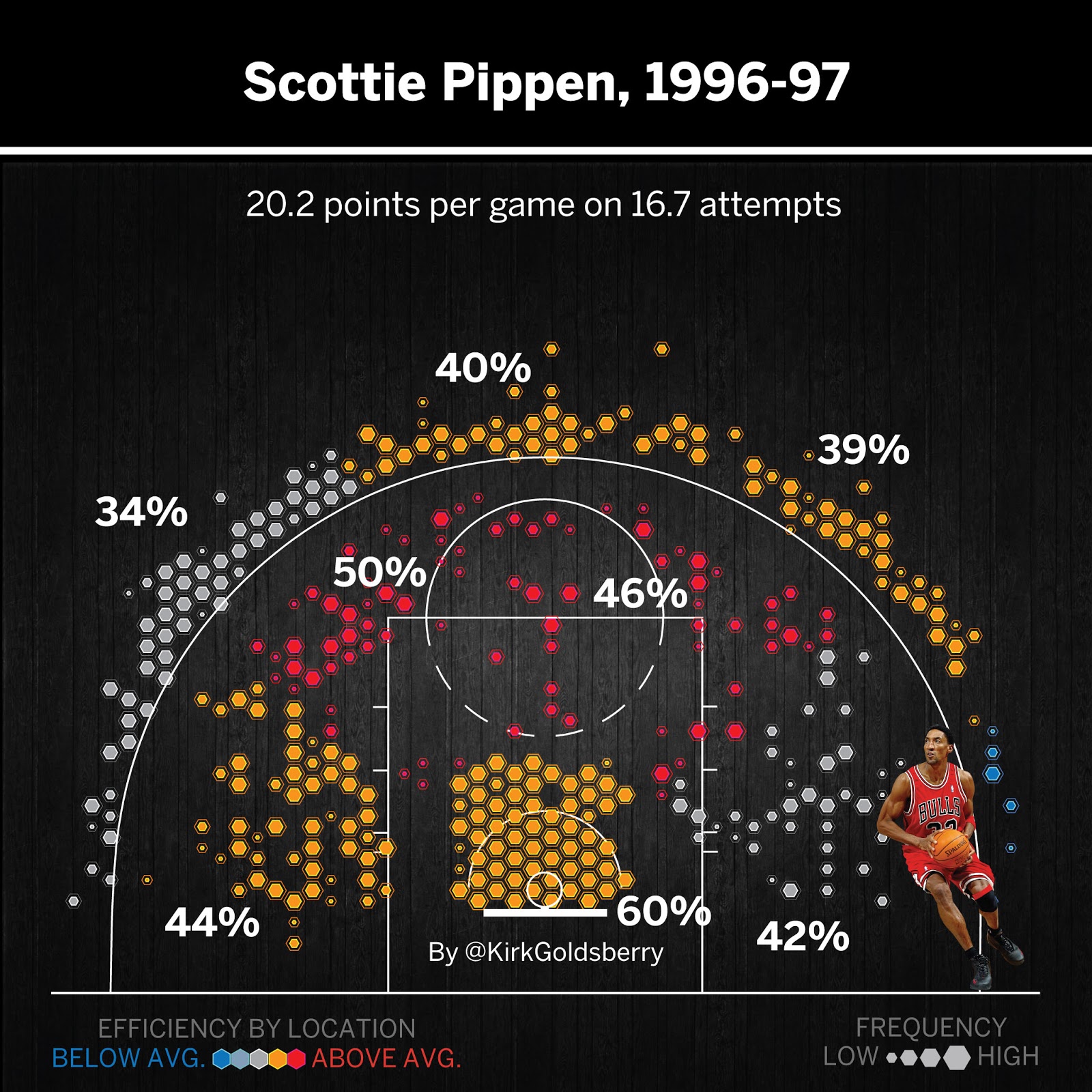 Steve Kerr and Scottie Pippen Just Revealed 3 Major Keys to