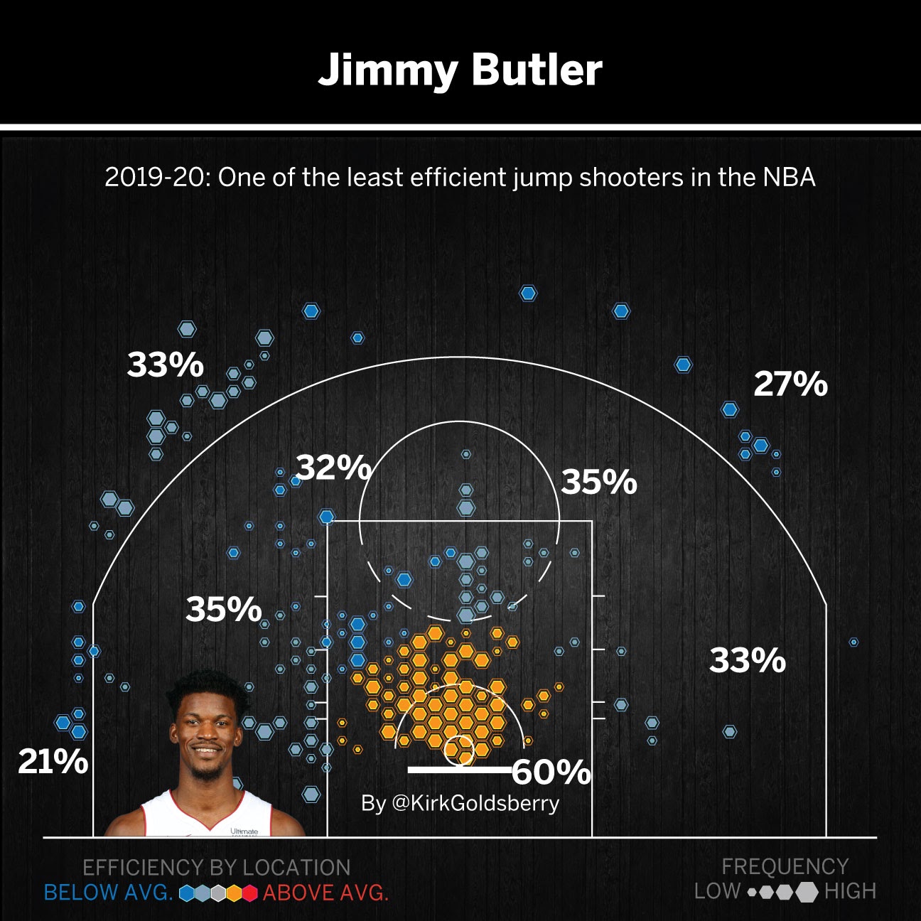 Finding The Biggest Flaw With Every Nba Playoff Team