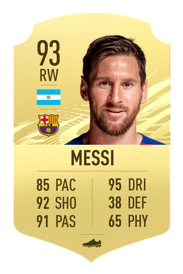 FIFA 21 ratings Is Messi still No. 1? Plus player reactions, new