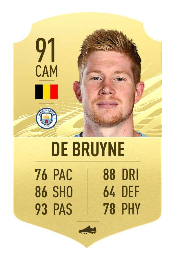 FIFA 21 ratings: Who are the top 100 players? Full list revealed as Kevin  De Bruyne is crowned Premier League's top star