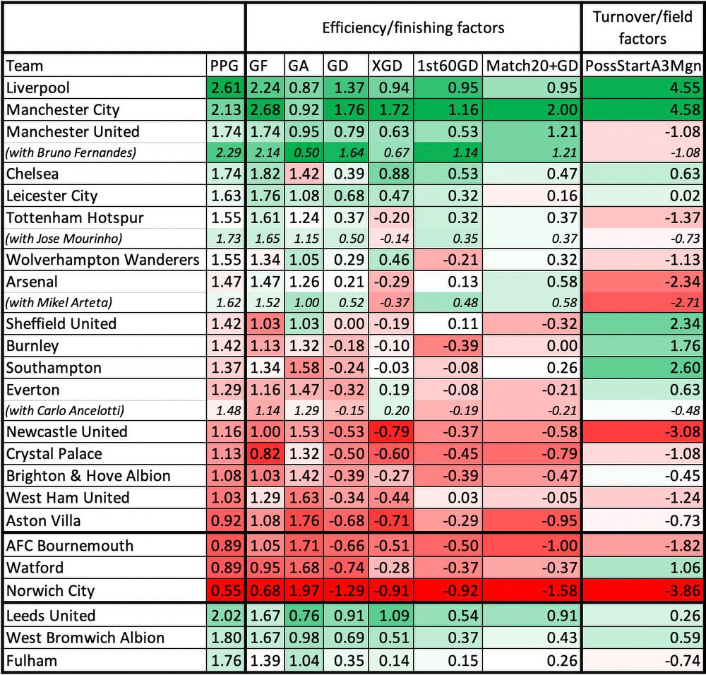 538 predictions for the Bundesliga table 22/23. : r/futebol