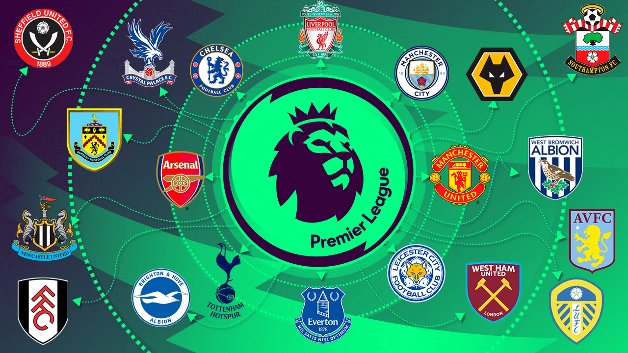 Como funciona a Premier League e as outras divisões na Inglaterra – Radio  Futebol Online – Muito Além das Quatro Linhas