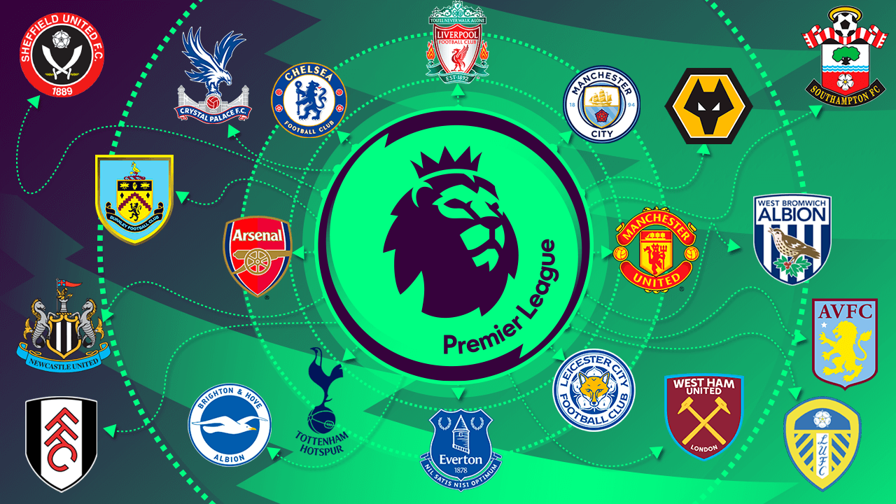 Jogo de Premier League na terceira divisão - ao menos na história