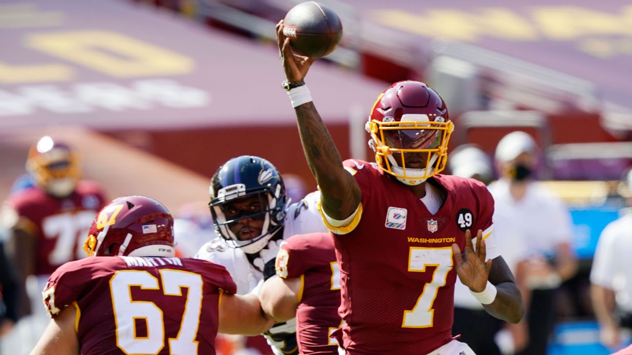 NFL preseason: Dwayne Haskins inconsistent in Redskins loss to Browns