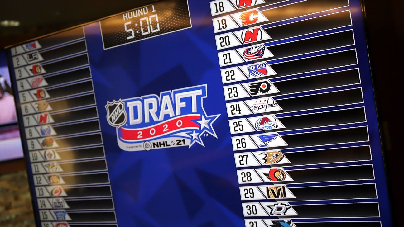 draft 2020 nhl