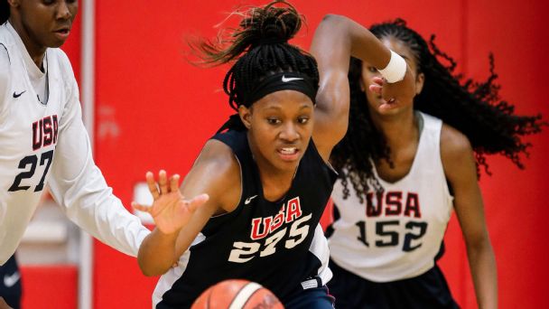 The top women's college basketball prospects in the Classes of