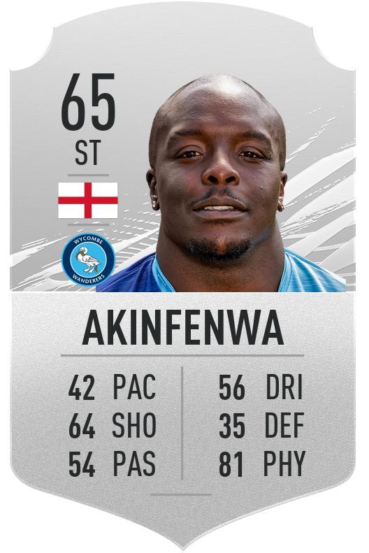 FIFA 21 strongest players: Top 20 confirmed as Akinfenwa leads way again