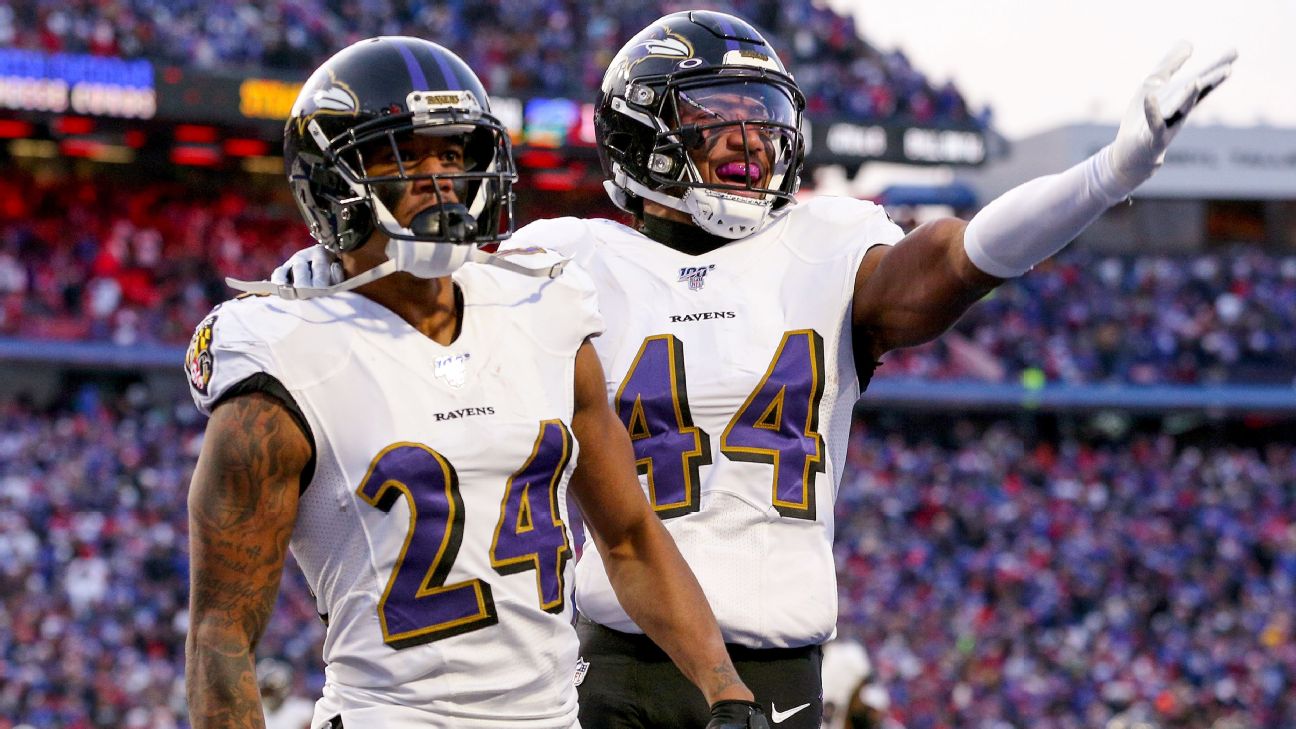 best cornerbacks in nfl