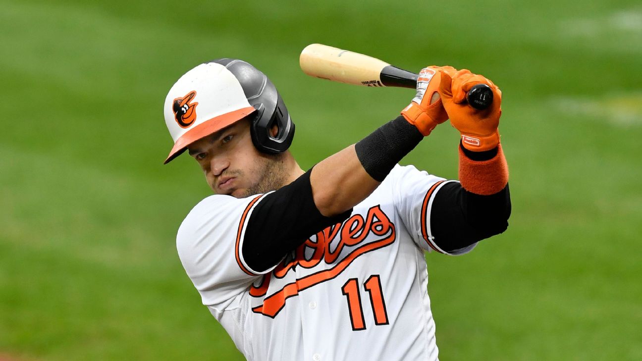 Baltimore Orioles Smartly Keep Jose Iglesias for 2021 Season